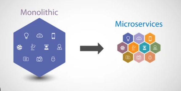 Microservice E-Commerce Platform